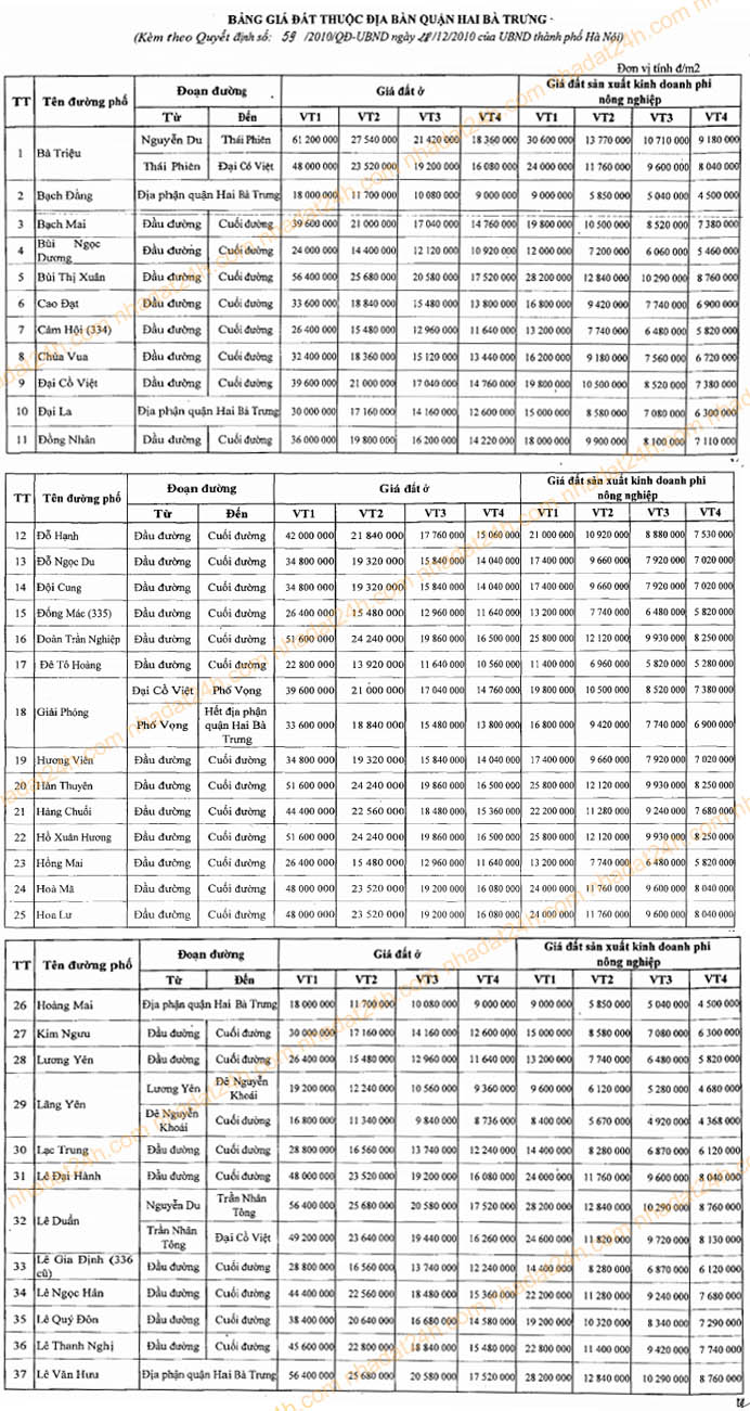 Bảng giá đất thuộc địa bàn Quận Hai Bà Trưng năm 2011