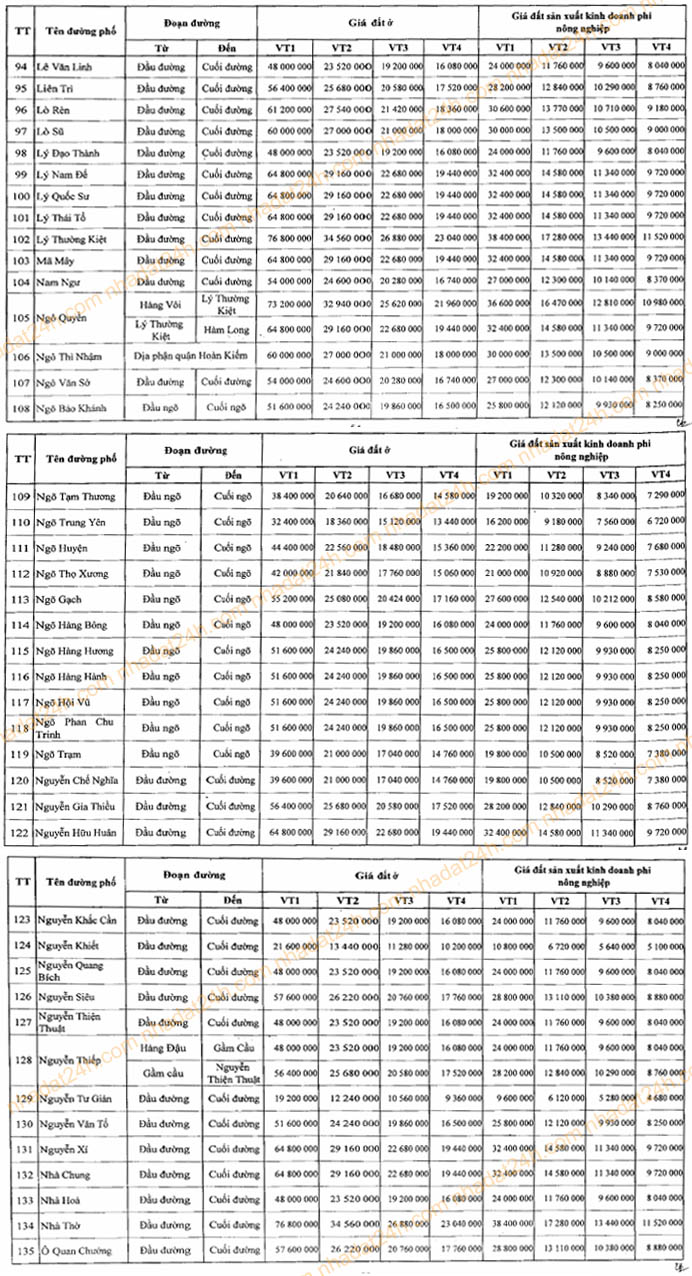 Bảng giá đất thuộc địa bàn Quận Hoàn Kiếm năm 2011