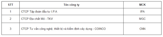 3 mã chứng khoán lọt danh sách UPCoM Premium