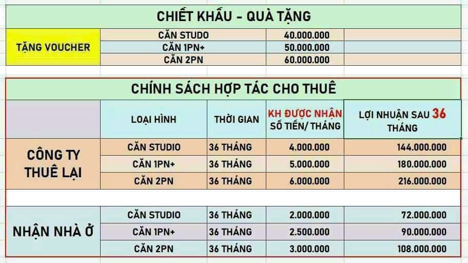 Trả trước 99tr trong 12 tháng sở hữu ngay LEGACY PRIME tọa lạc ngay trung tâm TP. Thuận An, Bình - Ảnh 3