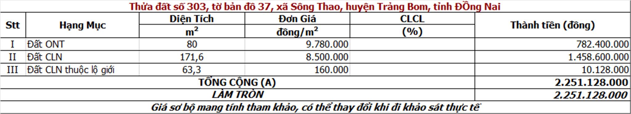 Đất Chính Chủ - Mặt Tiền Tại Xã Sông Thao, Huyện Trảng Bom, Đồng Nai - Ảnh 2