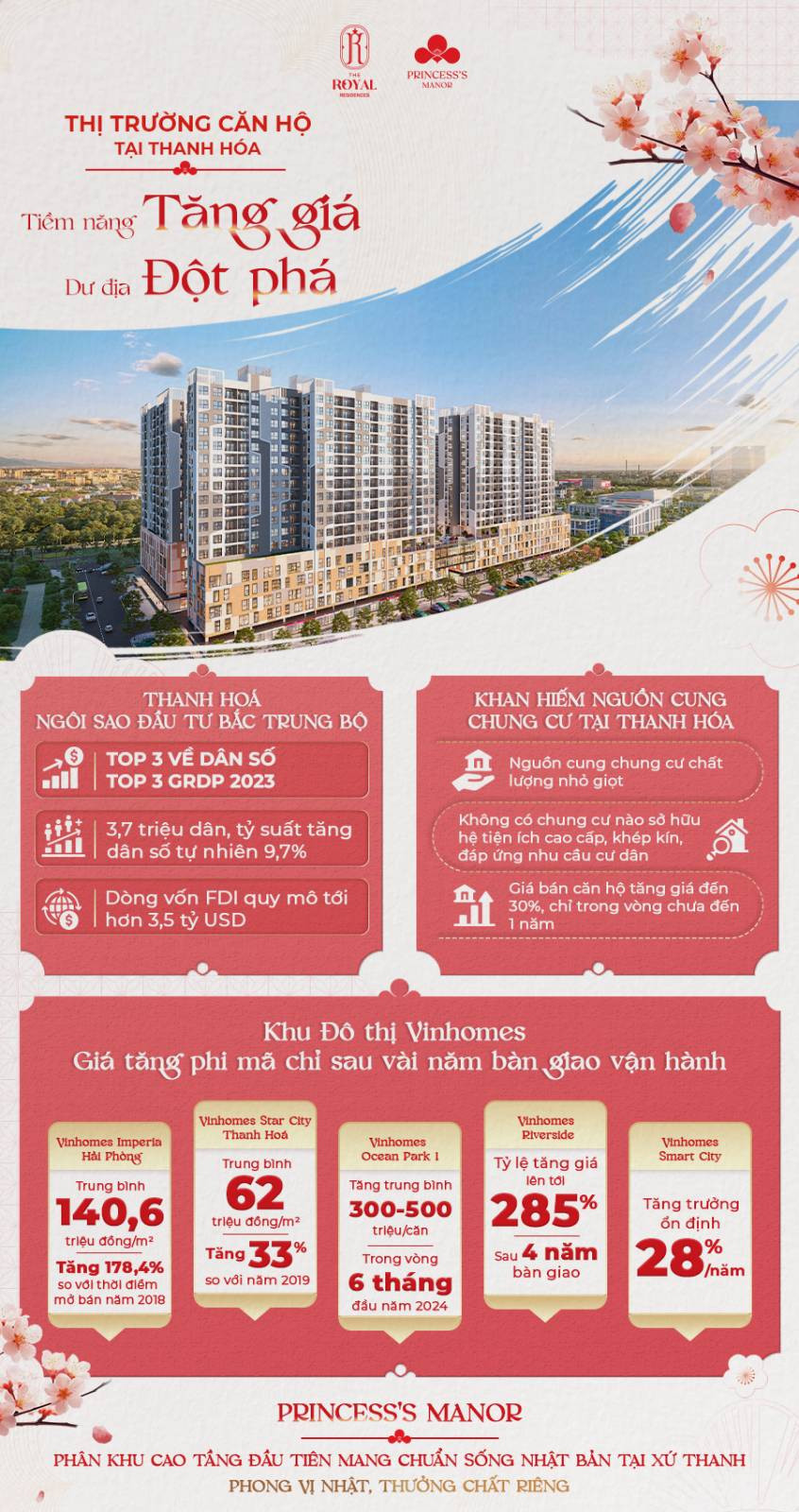 Bán căn góc tầng 17 – ban công hướng Đông Nam view nội khu chung cư Vinhome Thanh Hóa - Ảnh chính