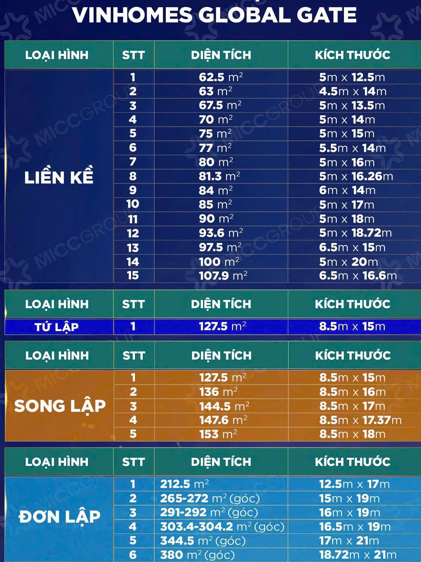 Booking cam kết lấy được hàng đẹp Vinhomes Global Gate Cổ Loa Đông Anh 0969568293 - Ảnh 5