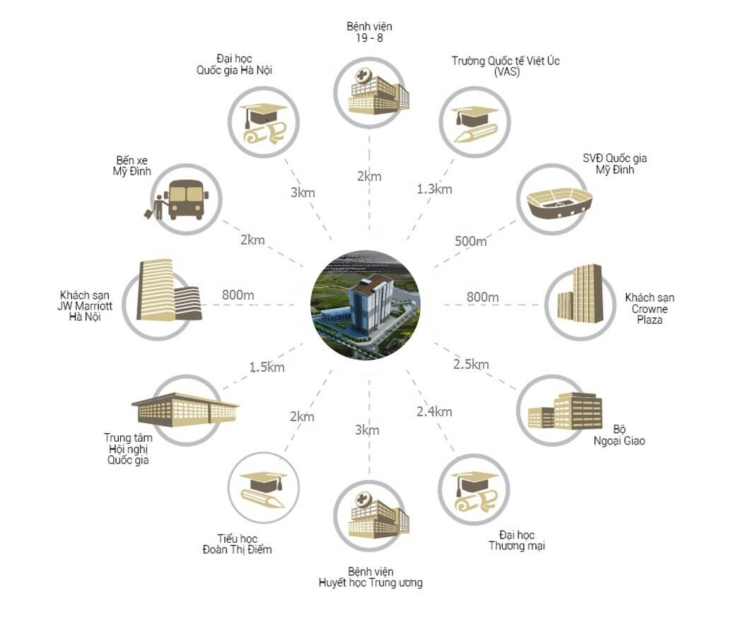 Bán Chung Cư MHDI ĐÌNH THÔN, full nội thất,70m, 2N, 2WC, view Sân Bóng MĐ, nhỉnh 4 tỷ - Ảnh 1