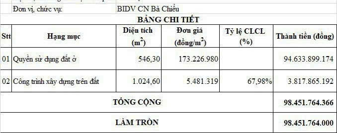 CƠ HỘI DUY NHẤT SIÊU PHẨM GÓC 2 MẶT TIỀN TÊN LỬA GIÁ BÁN THẤP HƠN ĐỊNH GIÁ - Ảnh 2