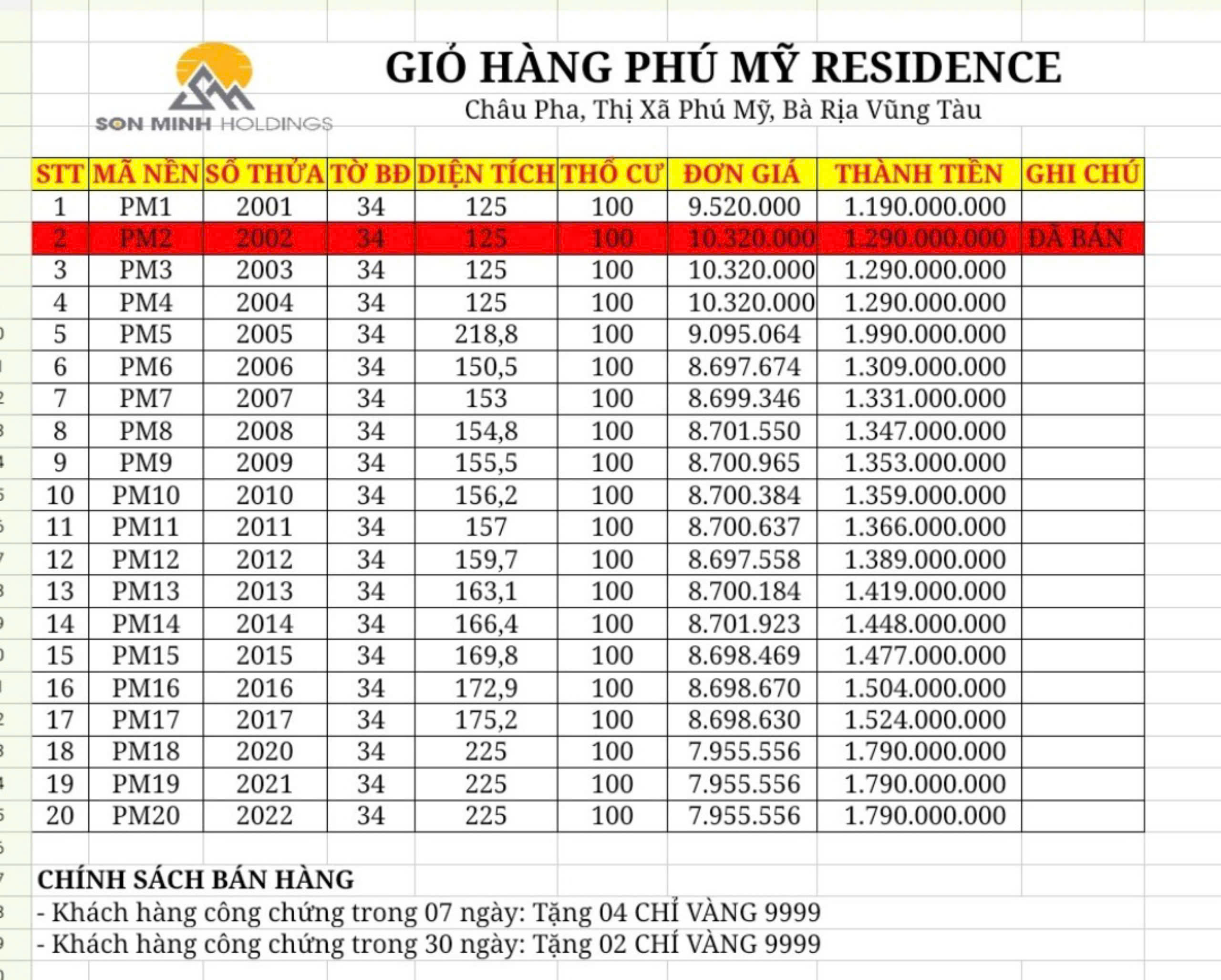 20 Nền Châu Pha - TX. Phú Mỹ Cách Đường Bà Rịa - Châu Pha 50m - Ảnh 1