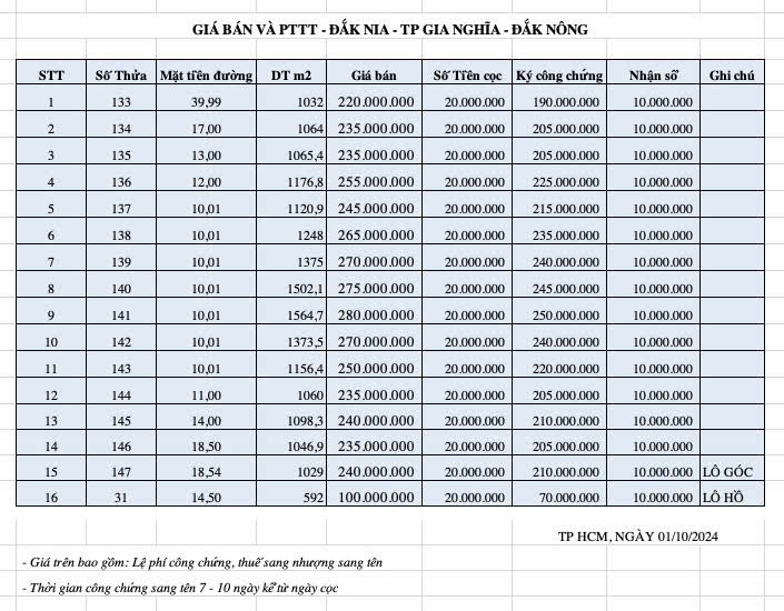 Chính chủ bán lô sầu riêng 1500m2 chỉ 220tr tại tp Gia Nghĩa, Dak Nông - Ảnh 2