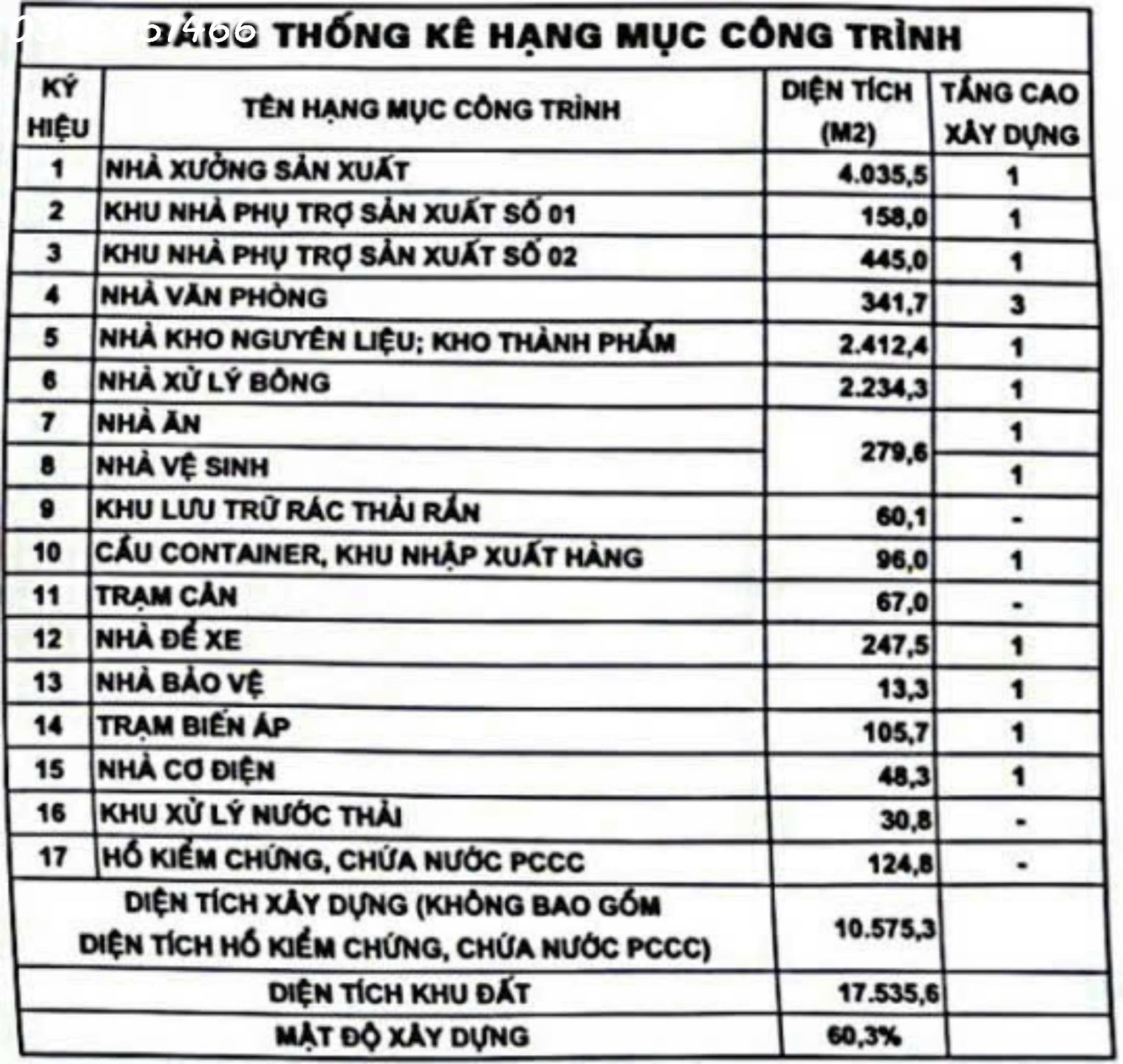 BÁN ĐẤT THỔ CƯ MẶT ĐƯỜNG XÃ BẠCH ĐẰNG - Ảnh chính