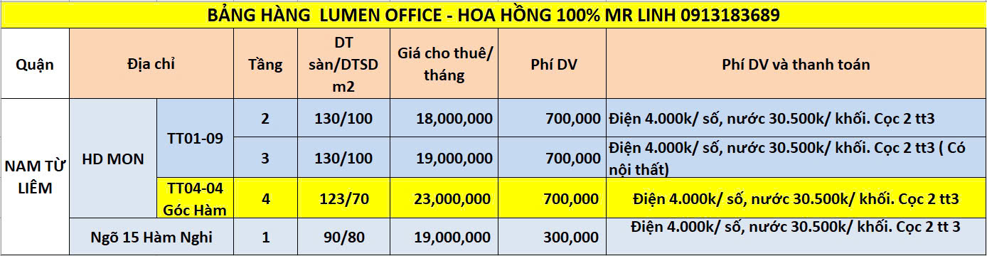 !! SIÊU PHẨM MBKD, VĂN PHÒNG – GIÁ TỐT – MỚI HOÀN THIỆN TẠI HÀM NGHI , NAM TỪ LIÊM, HÀ NỘI - Ảnh 4