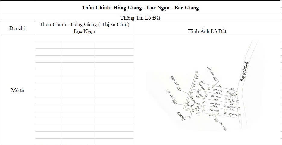 CƠ HỘI ĐẦU TƯ SINH LỜI CAO ĐẤT THUỘC THỊ XÃ CHŨ- BẮC GIANG- SỞ HỮU FARM DÒNG TIỀN ỔN ĐỊNH - Ảnh 1