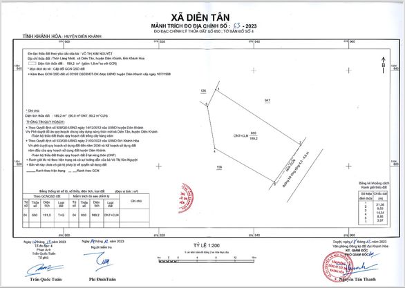 BÁN ĐẤT THỔ CƯ – ĐẤT CHÍNH CHỦ GIÁ RẺ TẠI DIÊN TÂN, DIÊN KHÁNH - Ảnh 2