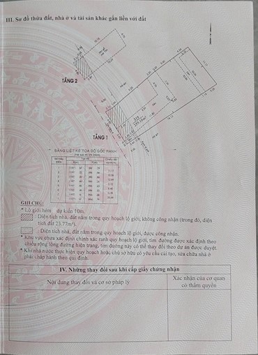 Bán Đất 256m2 Phan Huy Ích, Tân Bình. Xây Biệt Thự, CHDV tuyệt đẹp - Ảnh 1