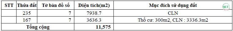 CƠ HỘI ĐẦU TƯ ĐẤT VÀNG 11.574 m2 MẶT TIỀN DT747A - TÂN UYÊN, BÌNH DƯƠNG - Ảnh chính