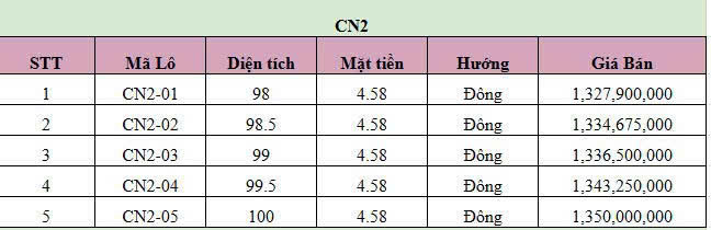 CHỈ HƠN 1 TỶ SỞ HỮU NGAY LÔ ĐẤT NỀN KCN VSIP QUẤT LÂM GIAO THỦY - Ảnh 3