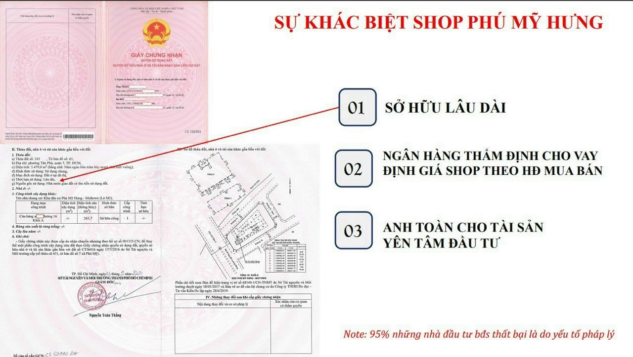 Shop trệt mua gốc từ CĐTPhú Mỹ Hưng chỉ 3,1tỷ(khoảng 20%)ngưng đến T9/2026 vay LS 0% LH 0901323786 - Ảnh chính