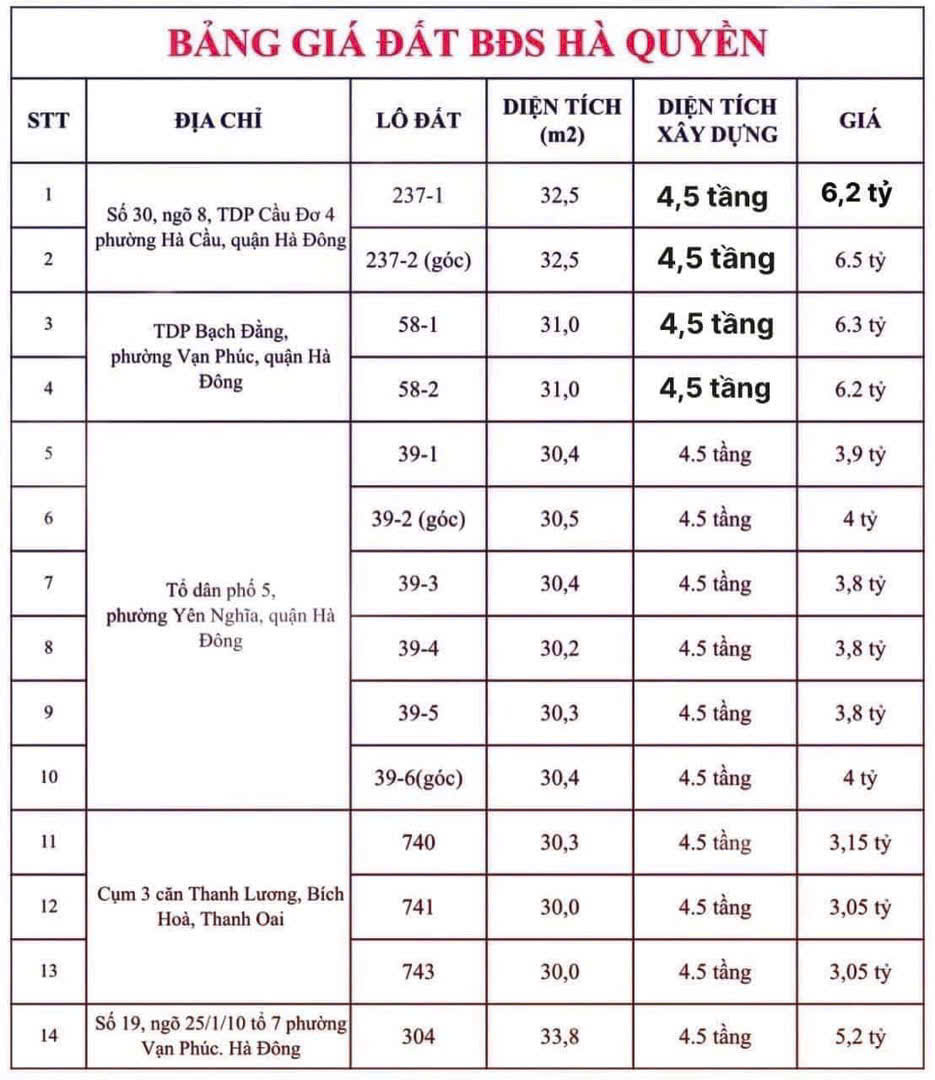 Bán đất ao vườn Sổ đỏ Chính chủ (hiện đã được san lấp thành vườn) trong Khu Hà Trì 4, Phường Hà - Ảnh 1