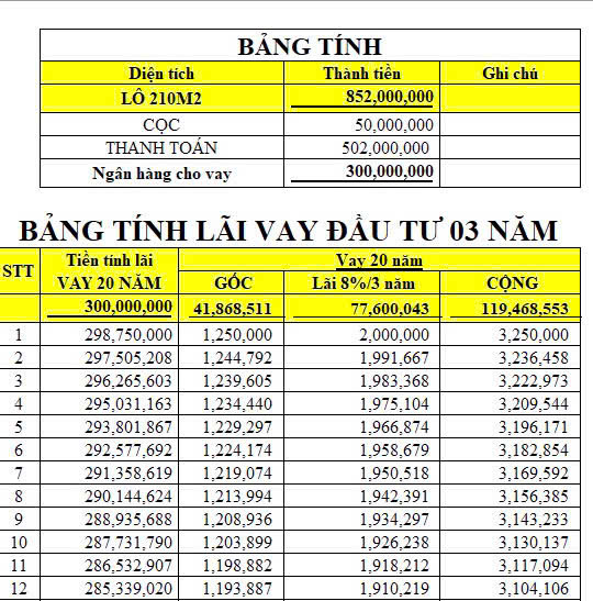 Bán gấp 250m2 đất Cao tốc Hồ Chí Minh – Tân Long – Phú Giáo – Bình Dương – Chơn Thành 850 triệu mua - Ảnh 1