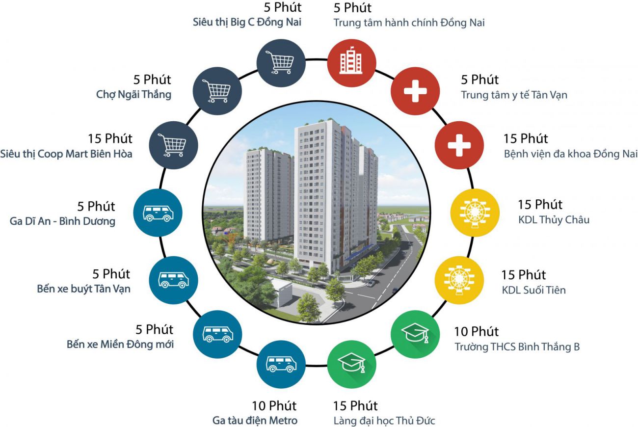 Căn hộ Fresia Riverside Tân Vạn, Biên Hòa. Chính sách từ CĐT Giá F0. Liên hệ nhận báo giá - Ảnh 3