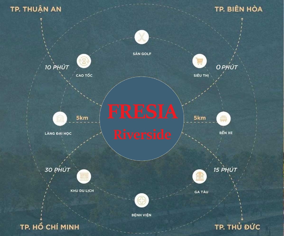 Nhận booking ngay hôm nay từ CĐT Căn hộ FRESIA RIVESIDE Tân Vạn.Biên HòaGiá F0, Lh ngay:0902810107 - Ảnh 1