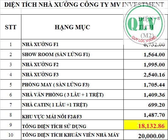 Bán nhà xưởng sản xuất 18.132 m2 kcn Dĩ An, Bình Dương - Ảnh 5