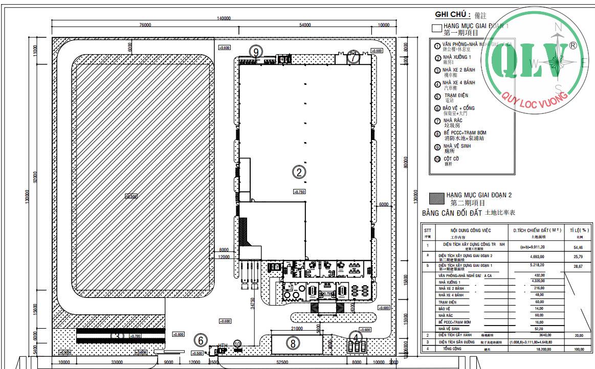 Bán nhà xưởng 6.090 m2 tại kcn Nam Tân Uyên, Bình Dương - Ảnh chính