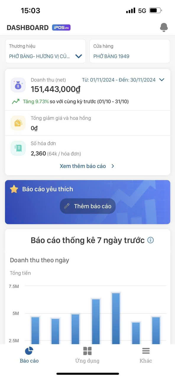 CHÍNH CHỦ CẦN SANG NHƯỢNG CỬA HÀNG KINH DOANH CƠM - PHỞ ĐƯỜNG HOÀNG VĂN THÁI, THANH XUÂN, HÀ NỘI - Ảnh 4