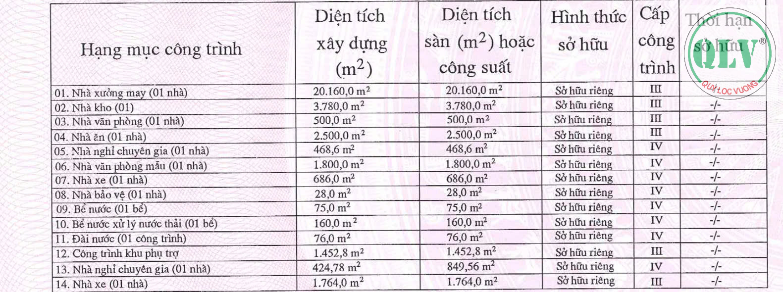 Nhà xưởng bán KV 66.056m2 giá 9.9 triệu USD trong KCN Đồng Xoài,Bình Phước - Ảnh chính