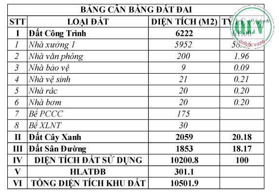 Cho thuê nhà xưởng 5.952 m2 tại Đất Cuốc, Tân Uyên, Bình Dương - Ảnh 1