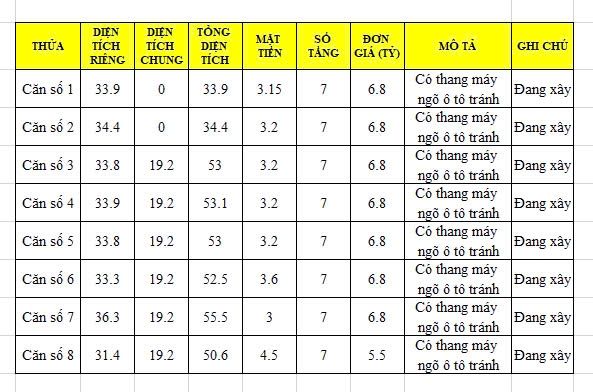 Bán nhà đang xây Tứ Hiệp,Thanh Trì, Hà Nội. Diện tích 33m2*7 tầng, Giá bán 6,x tỷ. - Ảnh chính