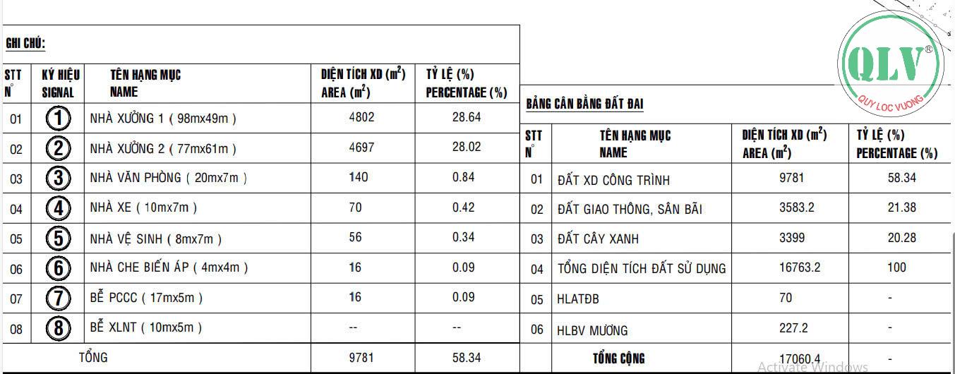 Cho thuê nhà xưởng gần 10.000m2 tại Phú Giáo, Bình Dương - Ảnh 1