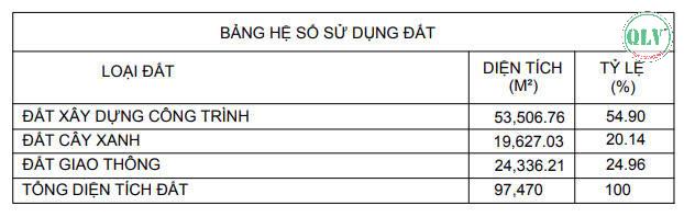 53.506 m2 nhà xưởng (có thuê lẻ) KCN Tân Bình, Bắc Tân Uyên, Bình Dương - Ảnh 2