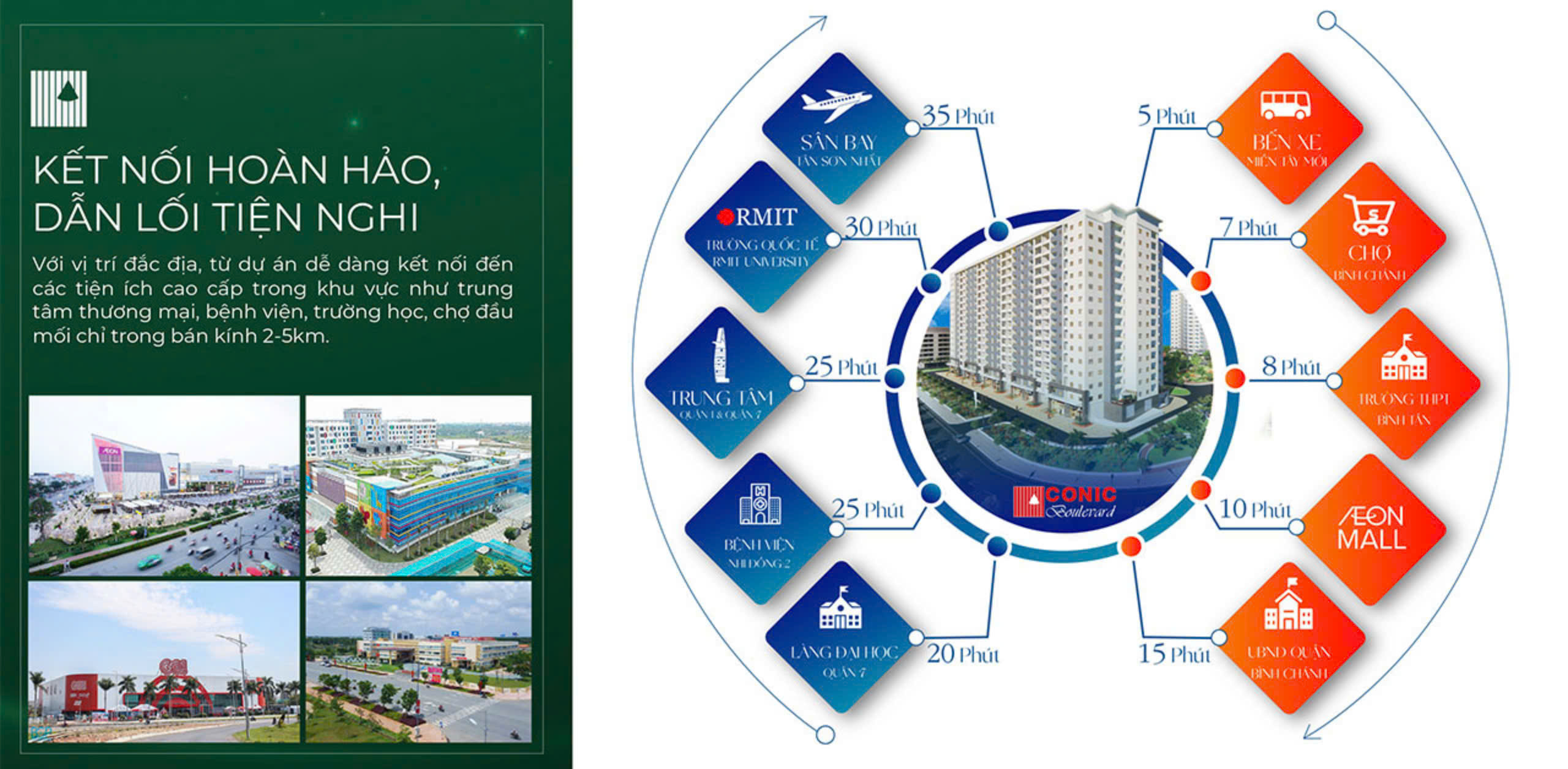 Căn hộ Conic Boulevard Bình Chánh, giá chỉ 37 tr/m², CK tới 15%. CDT 0917688586 - Ảnh 1