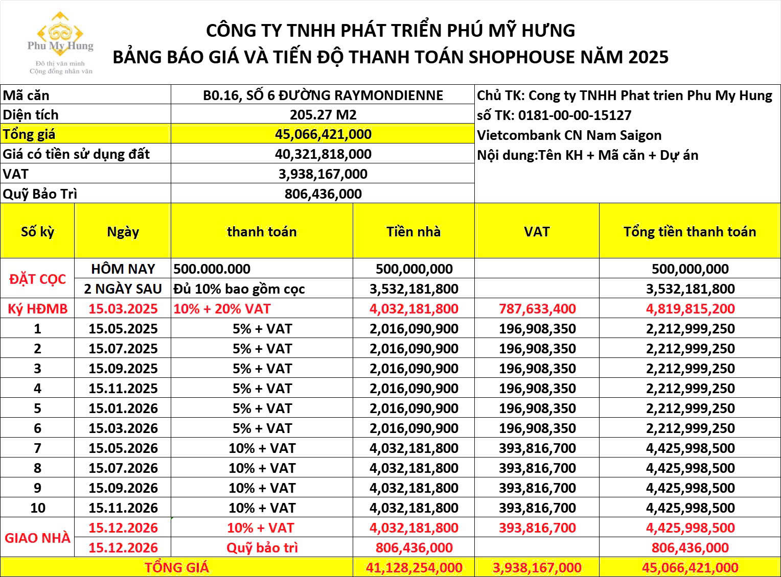 MUA BÁN CỬA HÀNG - MẶT BẰNG KINH DOANH TẠI PHÚ MỸ HƯNG QUẬN 7 - Ảnh 1