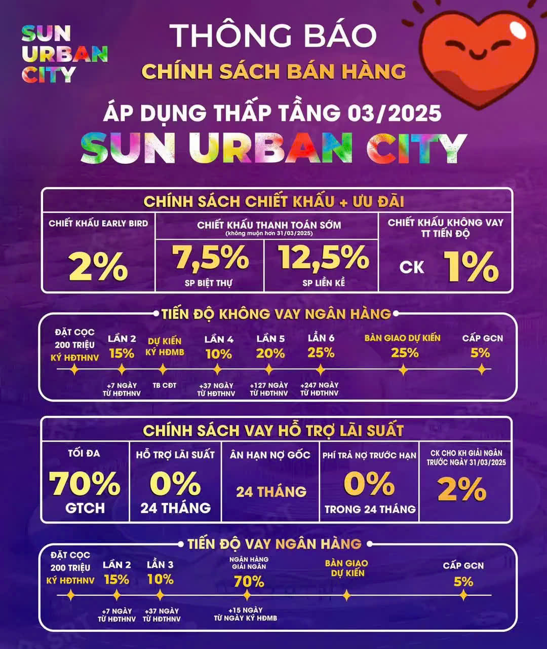 Chính Thức Ra Hàng Tại Dự Án Sun Urban City Hà Nam - Dòng Sông Ánh Sáng - Công Viên Sun - Ảnh 1