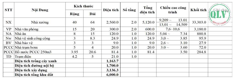 Cho thuê nhà xưởng 5.120m2 ở KCN Rạch Bắp, Bình Dương - Ảnh 2