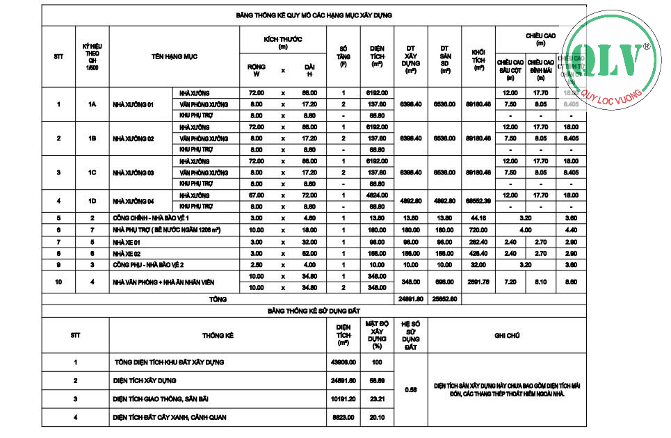 Bán Đất Xây Xưởng DT 30.612m2 trong KCN Giang Điền, Tam Phước, Đồng Nai - Ảnh chính