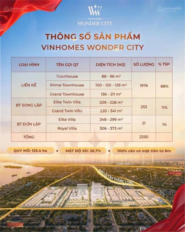 Vinhomes Wonder City -Đan Phượng, Căn ngoại giao,rẻ nhất 96m2,đường 11m,giá bán 17.2 tỷ,thêm quà ++ - Ảnh 3