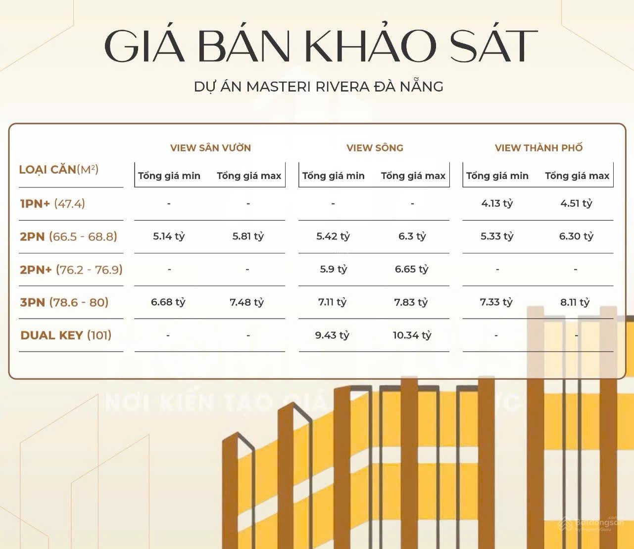 CHỈ TỪ 4 TỶ SỞ HỮU NGAY CĂN HỘ MASTERISE HOME VEN SÔNG HÀN NẰM NGAY TTTP , CHIẾT KHẤU LÊN ĐẾN 19% - Ảnh 1