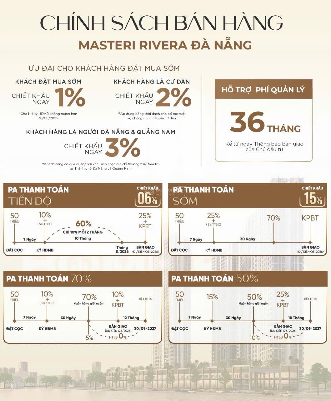 CHỈ TỪ 4 TỶ SỞ HỮU NGAY CĂN HỘ MASTERISE HOME VEN SÔNG HÀN NẰM NGAY TTTP , CHIẾT KHẤU LÊN ĐẾN 19% - Ảnh chính