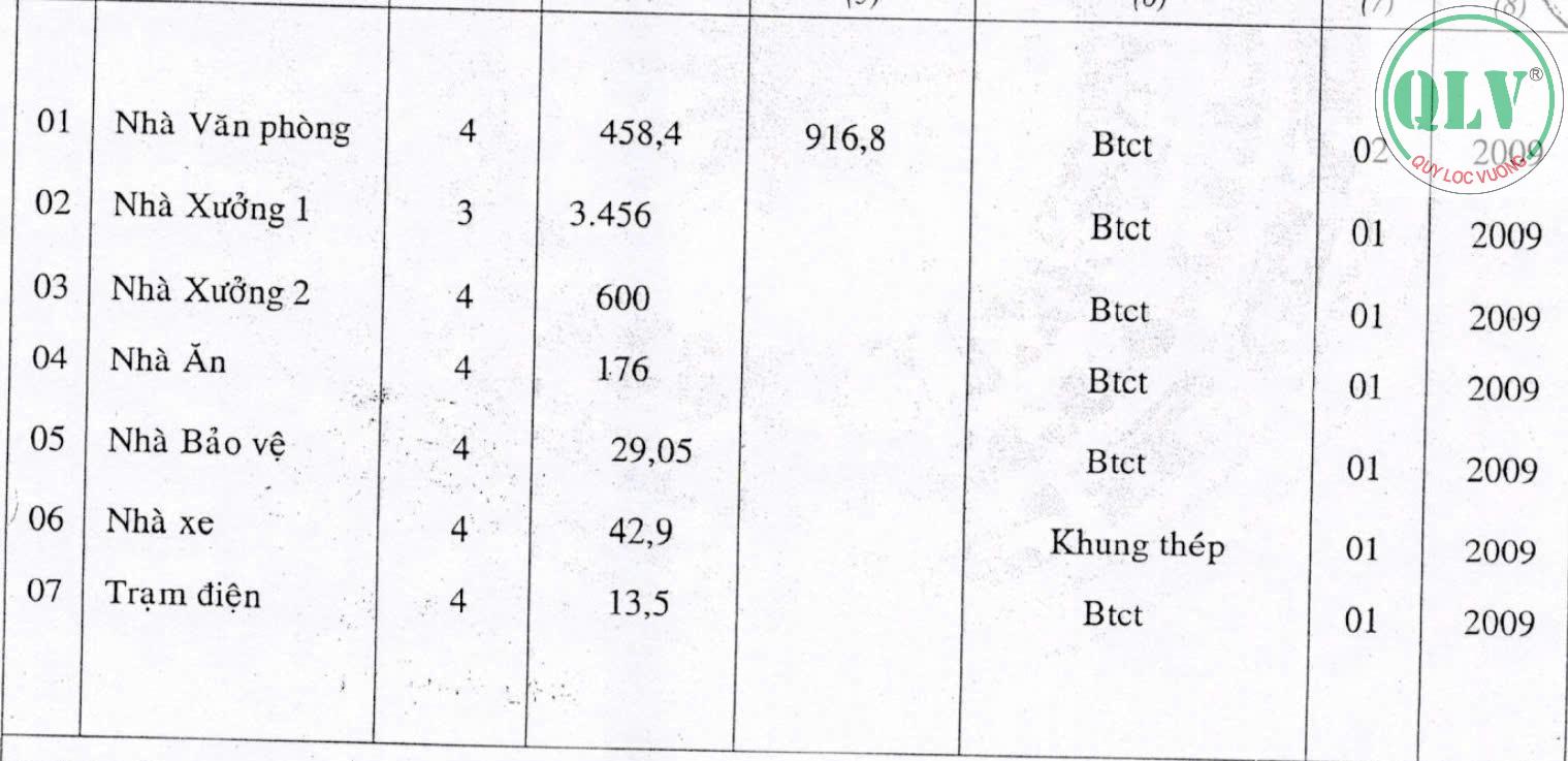 Bán nhà xưởng tại Khu VSIP 1 thuận an bình dương diện tích 8.832m2. - Ảnh 1