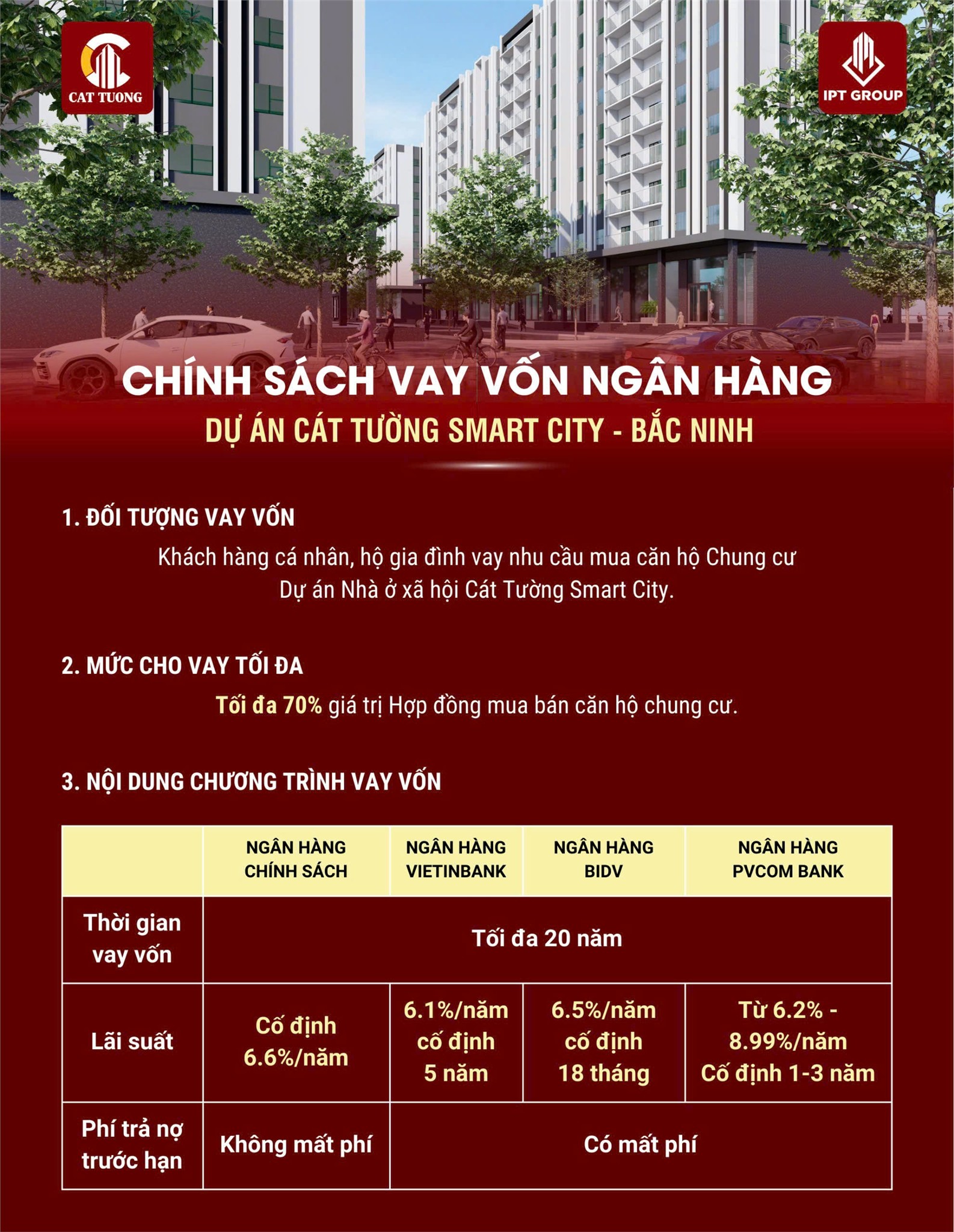 HOT HOT HOT- Bán NHÀ Ở XÃ HỘI - Dự Án CÁt Tường Smart City - YÊN PHONG - BẮC NINH - Ảnh 2