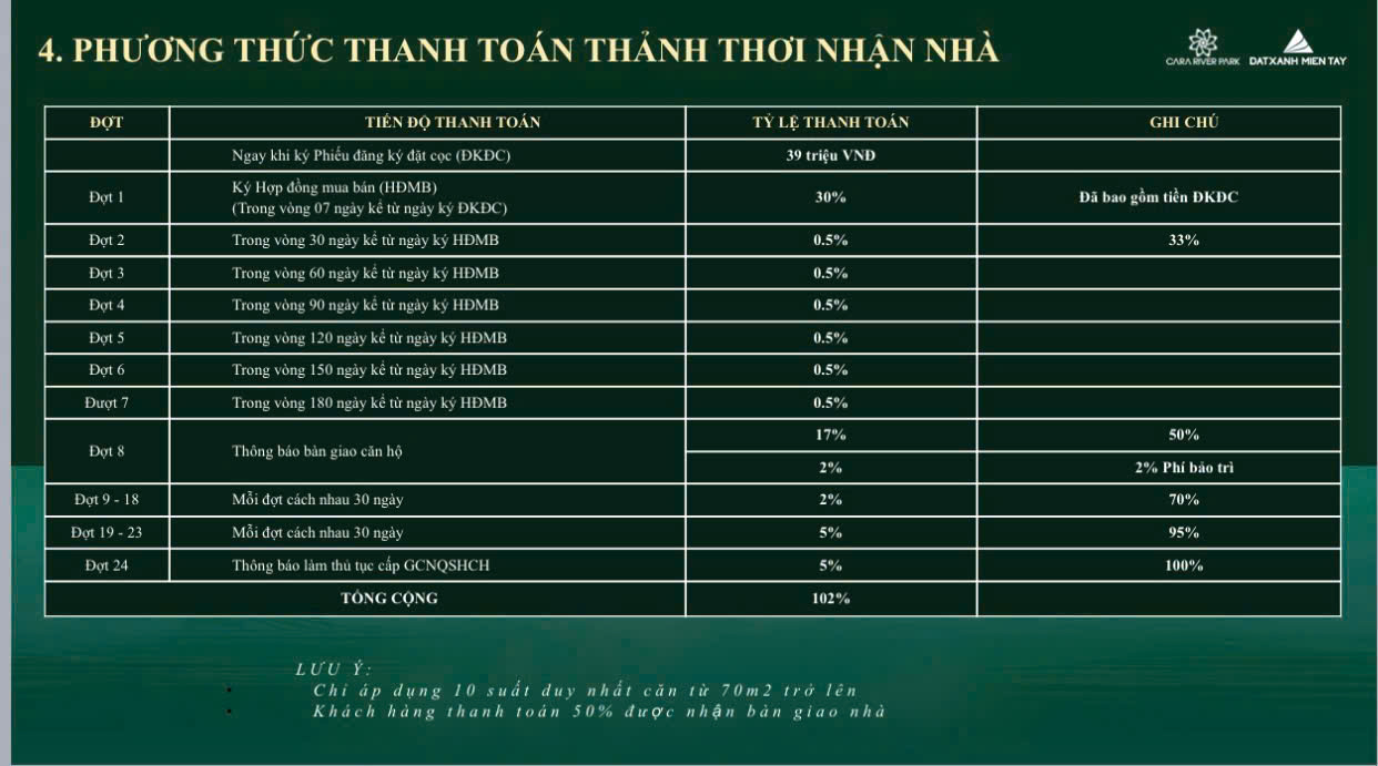 GIÁ TỐT - Cần Bán Nhanh Căn Hộ 4 Mặt Tiền Đường  Tại Quận Cái Răng, TP Cần Thơ - Ảnh 3