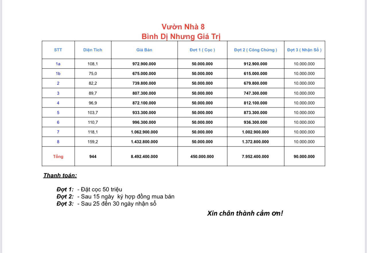 Bán đất thổ cư 100% tại Ninh Đa, Ninh Hòa dt từ 159 m2 giá 973 tr lô mọi thông tin chi tiết vui - Ảnh chính