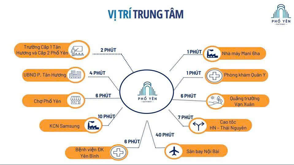MÌNH CẦN BÁN LÔ ĐẤT DỰ ÁN PHỔ YÊN GATEWAY – PHƯỜNG TÂN HƯƠNG, TP PHỔ YÊN, THÁI NGUYÊN - Ảnh 3