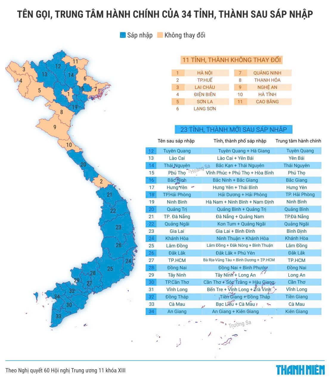 Bcons Solary - Dự Án Hot,Pháp Lý Rõ Ràng - Ảnh 1